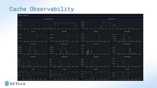 Cache Observability
 