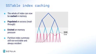 SSTable index caching
■ The whole of index can now
be cached in memory
■ Populated on access (read-
through)
■ Evicted on memory
pressure
■ Partition index summary
still non-evictable and
always resident
RAM
Disk
 