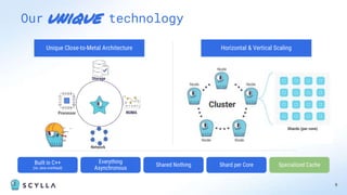 unique
9
Our technology
Horizontal & Vertical Scaling
Unique Close-to-Metal Architecture
Built in C++
(no Java overhead)
Everything
Asynchronous
Shared Nothing Shard per Core Specialized Cache
Network
Processor NUMA
Storage
 
