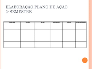 ELABORAÇÃO PLANO DE AÇÃO
2º SEMESTRE
PROBLEMA CAUSAS AÇÕES RESPONSÁVEIS PRAZOS ACOMPANHAMENTO
 