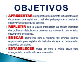 







APRESENTAR o diagnóstico feito durante julho relativo aos
documentos que registram o trabalho pedagógico e a avaliação
desenvolvidos pela equipe docente.
REFLETIR com a Equipe Pedagógica as causas imediatas
dos problemas detectados e perceber sua co-relação com o baixo
desempenho dos alunos.
BUSCAR alternativas para a melhoria nos diversos setores
responsáveis pelo registro do trabalho docente e desempenho
acadêmico dos alunos.
ESTABELECER metas de curto e médio prazo para
alcançar êxito nas alternativas apresentadas.

 