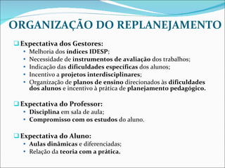 ORGANIZAÇÃO DO REPLANEJAMENTO Expectativa dos Gestores: Melhoria dos  índices IDESP ; Necessidade de  instrumentos de avaliação  dos trabalhos; Indicação das  dificuldades específicas  dos alunos; Incentivo a  projetos interdisciplinares ; Organização de  planos de ensino  direcionados às  dificuldades dos alunos  e incentivo à prática de  planejamento pedagógico. Expectativa do Professor: Disciplina  em sala de aula; Compromisso com os estudos  do aluno. Expectativa do Aluno: Aulas dinâmicas  e diferenciadas; Relação da  teoria com a prática. 