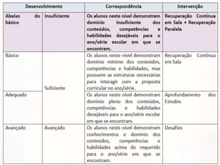 Replanejamento escolar