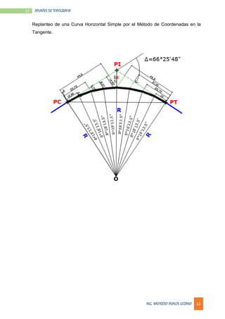 ING. WILFREDO AVALOS LOZANO 12
12 APUNTES DE TOPOGRAFIA
Replanteo de una Curva Horizontal Simple por el Método de Coordenadas en la
Tangente.
 