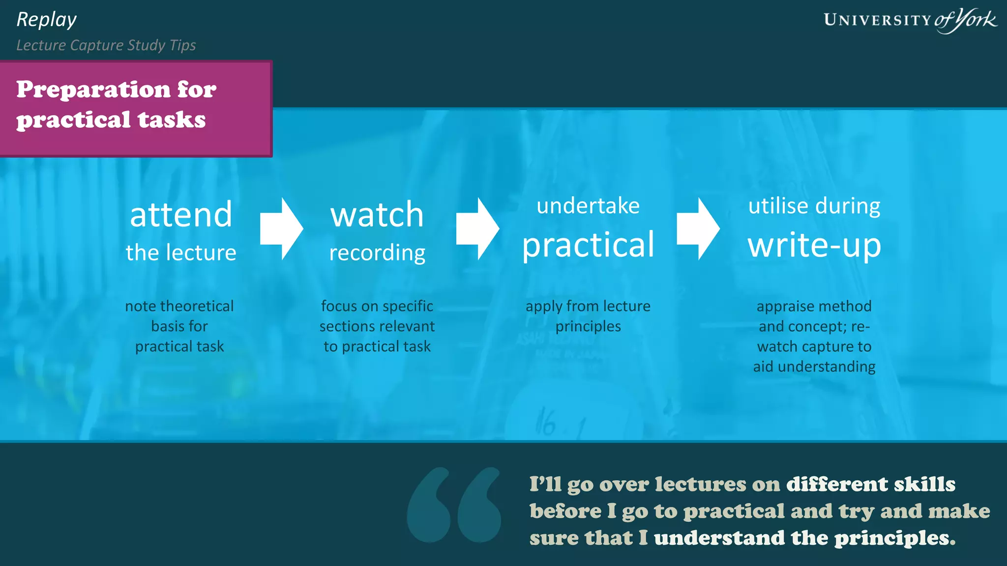I’ll go over lectures on different skills before
I go to practical and try and make sure that
I understand the principles.
Preparation for
practical tasks
Replay
Lecture Capture Study Tips
attend
the lecture
watch
recording
undertake
practical
note theoretical
basis for
practical task
focus on specific
sections relevant
to practical task
apply from lecture
principles
utilise during
write-up
appraise method
and concept; re-
watch capture to
aid understanding
 