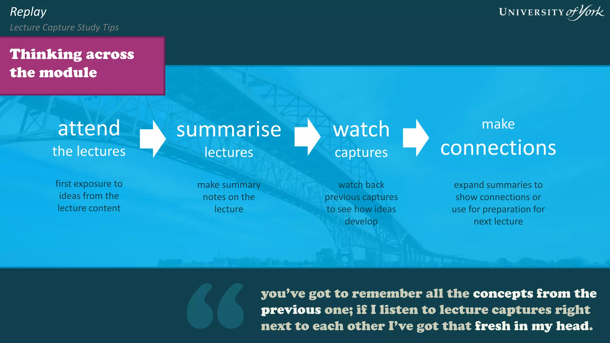 you’ve got to remember all the concepts from the
previous one; if I listen to lecture captures right next
to each other I’ve got that fresh in my head.
Thinking across the
module
Replay
Lecture Capture Study Tips
attend
the lectures
summarise
lectures
play back
captures
first exposure to
ideas from the
lecture content
make summary
notes on the
lecture
watch or listen to
previous captures
to see how ideas
develop
make
connections
expand summaries to
show connections or
use for preparation for
next lecture
 