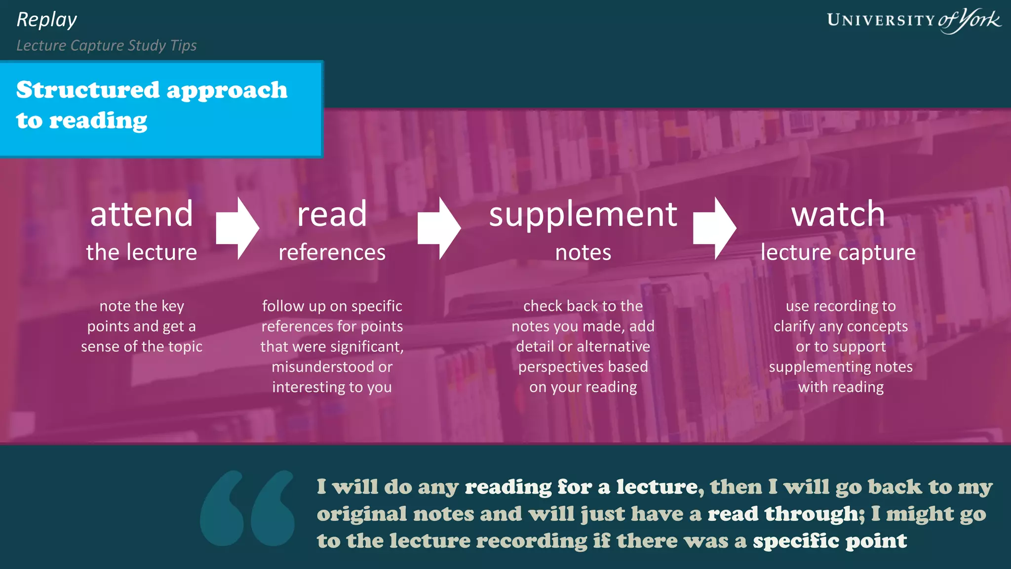 I will do any reading for a lecture, then I will go back to my
original notes and will just have a read through; I might go to
the lecture recording if there was a specific point
Structured approach
to reading
Replay
Lecture Capture Study Tips
attend
the lecture
read
references
note the key
points and get a
sense of the topic
follow up on specific
references for points
that were significant,
misunderstood or
interesting to you
play back
lecture capture
use recording to
clarify any concepts
or to support
supplementing notes
with reading
supplement
notes
check back to the
notes you made, add
detail or alternative
perspectives based
on your reading
 