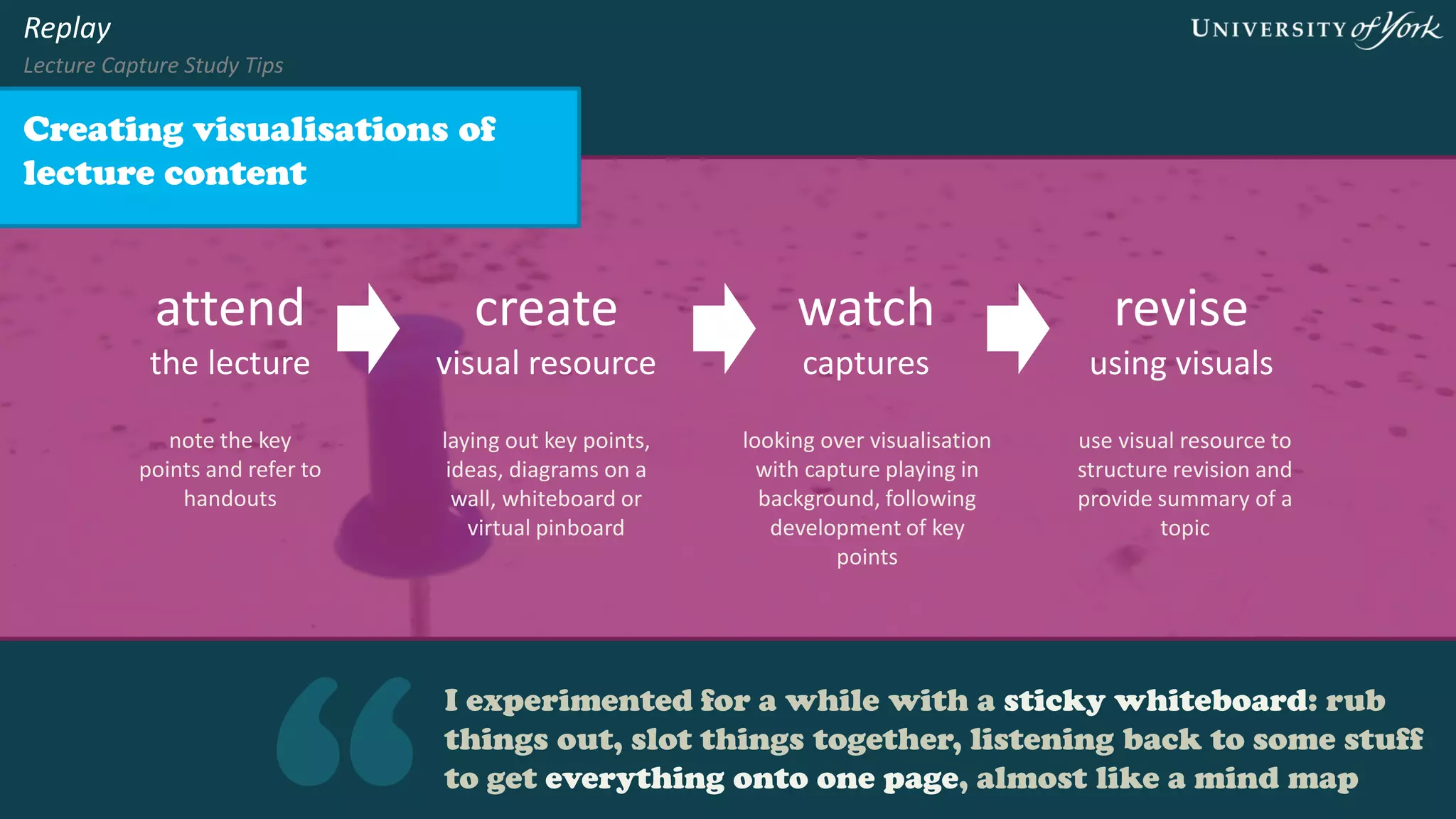 I experimented for a while with a sticky whiteboard: rub things
out, slot things together, listening back to some stuff to get
everything onto one page, almost like a mind map
Creating visualisations of
lecture content
Replay
Lecture Capture Study Tips
attend
the lecture
play back
captures
note the key
points and refer to
handouts
laying out key points,
ideas, diagrams on a
wall, whiteboard or
virtual pinboard
revise
using visuals
use visual resource to
structure revision and
provide summary of a
topic
create
visual resource
looking over visualisation
with capture playing in
background, following
development of key
points
 