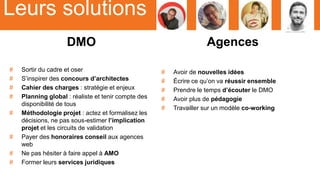 Leurs solutions
DMO
# Sortir du cadre et oser
# S’inspirer des concours d’architectes
# Cahier des charges : stratégie et enjeux
# Planning global : réaliste et tenir compte des
disponibilité de tous
# Méthodologie projet : actez et formalisez les
décisions, ne pas sous-estimer l’implication
projet et les circuits de validation
# Payer des honoraires conseil aux agences
web
# Ne pas hésiter à faire appel à AMO
# Former leurs services juridiques
Agences
# Avoir de nouvelles idées
# Écrire ce qu’on va réussir ensemble
# Prendre le temps d’écouter le DMO
# Avoir plus de pédagogie
# Travailler sur un modèle co-working
 