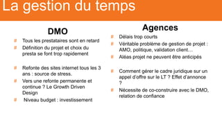 La gestion du temps
DMO
# Tous les prestataires sont en retard
# Définition du projet et choix du
presta se font trop rapidement
# Refonte des sites internet tous les 3
ans : source de stress.
# Vers une refonte permanente et
continue ? Le Growth Driven
Design
# Niveau budget : investissement
Agences
# Délais trop courts
# Véritable problème de gestion de projet :
AMO, politique, validation client…
# Aléas projet ne peuvent être anticipés
# Comment gérer le cadre juridique sur un
appel d’offre sur le LT ? Effet d’annonce
?
# Nécessite de co-construire avec le DMO,
relation de confiance
 