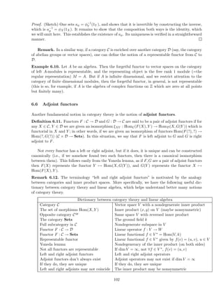 Proof. (Sketch) One sets aφ = φ−1
Y (1Y ), and shows that it is invertible by constructing the inverse,
which is a−1
φ = φX(1X ). It remains to show that the composition both ways is the identity, which
we will omit here. This establishes the existence of aφ. Its uniqueness is veriﬁed in a straightforward
manner.
Remark. In a similar way, if a category C is enriched over another category D (say, the category
of abelian groups or vector spaces), one can deﬁne the notion of a representable functor from C to
D.
Example 6.10. Let A be an algebra. Then the forgetful functor to vector spaces on the category
of left A-modules is representable, and the representing object is the free rank 1 module (=the
regular representation) M = A. But if A is inﬁnite dimensional, and we restrict attention to the
category of ﬁnite dimensional modules, then the forgetful functor, in general, is not representable
(this is so, for example, if A is the algebra of complex functions on Z which are zero at all points
but ﬁnitely many).
6.6 Adjoint functors
Another fundamental notion in category theory is the notion of adjoint functors.
Deﬁnition 6.11. Functors F : C → D and G : D → C are said to be a pair of adjoint functors if for
any X ∈ C, Y ∈ D we are given an isomorphism ξXY : HomC(F(X), Y ) → HomD(X, G(Y )) which is
functorial in X and Y ; in other words, if we are given an isomorphism of functors Hom(F(?), ?) →
Hom(?, G(?)) (C × D → Sets). In this situation, we say that F is left adjoint to G and G is right
adjoint to F.
Not every functor has a left or right adjoint, but if it does, it is unique and can be constructed
canonically (i.e., if we somehow found two such functors, then there is a canonical isomorphism
between them). This follows easily from the Yoneda lemma, as if F, G are a pair of adjoint functors
then F(X) represents the functor Y → Hom(X, G(Y )), and G(Y ) represents the functor X →
Hom(F(X), Y ).
Remark 6.12. The terminology “left and right adjoint functors” is motivated by the analogy
between categories and inner product spaces. More speciﬁcally, we have the following useful dic-
tionary between category theory and linear algebra, which helps understand better many notions
of category theory.
Dictionary between category theory and linear algebra
Category C Vector space V with a nondegenerate inner product
The set of morphisms Hom(X, Y ) Inner product (x, y) on V (maybe nonsymmetric)
Opposite category Cop Same space V with reversed inner product
The category Sets The ground ﬁeld k
Full subcategory in C Nondegenerate subspace in V
Functor F : C → D Linear operator f : V → W
Functor F : C → Sets Linear functional f ∈ V ∗ = Hom(V, k)
Representable functor Linear functional f ∈ V ∗ given by f(v) = (u, v), u ∈ V
Yoneda lemma Nondegeneracy of the inner product (on both sides)
Not all functors are representable If dim V = ∞, not ∀f ∈ V ∗, f(v) = (u, v)
Left and right adjoint functors Left and right adjoint operators
Adjoint functors don’t always exist Adjoint operators may not exist if dim V = ∞
If they do, they are unique If they do, they are unique
Left and right adjoints may not coincide The inner product may be nonsymmetric
102
 