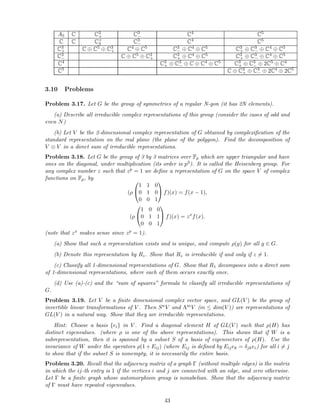 A5 C C3
+ C3
− C4 C5
C C C+
3 C3
− C4 C5
C3
+ C ⊕ C5 ⊕ C3
+ C4 ⊕ C5 C3
− ⊕ C4 ⊕ C5 C3
+ ⊕ C3
− ⊕ C4 ⊕ C5
C3
− C ⊕ C5 ⊕ C3
+ C3
+ ⊕ C4 ⊕ C5 C3
+ ⊕ C3
− ⊕ C4 ⊕ C5
C4 C3
+ ⊕ C3
− ⊕ C ⊕ C4 ⊕ C5 C3
+ ⊕ C3
− ⊕ 2C5 ⊕ C4
C5 C ⊕ C3
+ ⊕ C3
− ⊕ 2C4 ⊕ 2C5
3.10 Problems
Problem 3.17. Let G be the group of symmetries of a regular N-gon (it has 2N elements).
(a) Describe all irreducible complex representations of this group (consider the cases of odd and
even N)
(b) Let V be the 2-dimensional complex representation of G obtained by complexiﬁcation of the
standard representation on the real plane (the plane of the polygon). Find the decomposition of
V ⊗ V in a direct sum of irreducible representations.
Problem 3.18. Let G be the group of 3 by 3 matrices over Fp which are upper triangular and have
ones on the diagonal, under multiplication (its order is p3). It is called the Heisenberg group. For
any complex number z such that zp = 1 we deﬁne a representation of G on the space V of complex
functions on Fp, by
(ρ


1 1 0
0 1 0
0 0 1

 f)(x) = f(x − 1),
(ρ


1 0 0
0 1 1
0 0 1

 f)(x) = zx
f(x).
(note that zx makes sense since zp = 1).
(a) Show that such a representation exists and is unique, and compute ρ(g) for all g ∈ G.
(b) Denote this representation by Rz. Show that Rz is irreducible if and only if z = 1.
(c) Classify all 1-dimensional representations of G. Show that R1 decomposes into a direct sum
of 1-dimensional representations, where each of them occurs exactly once.
(d) Use (a)-(c) and the “sum of squares” formula to classify all irreducible representations of
G.
Problem 3.19. Let V be a ﬁnite dimensional complex vector space, and GL(V ) be the group of
invertible linear transformations of V . Then SnV and ΛmV (m ≤ dim(V )) are representations of
GL(V ) in a natural way. Show that they are irreducible representations.
Hint: Choose a basis {ei} in V . Find a diagonal element H of GL(V ) such that ρ(H) has
distinct eigenvalues. (where ρ is one of the above representations). This shows that if W is a
subrepresentation, then it is spanned by a subset S of a basis of eigenvectors of ρ(H). Use the
invariance of W under the operators ρ(1+ Eij) (where Eij is deﬁned by Eijek = δjkei) for all i = j
to show that if the subset S is nonempty, it is necessarily the entire basis.
Problem 3.20. Recall that the adjacency matrix of a graph Γ (without multiple edges) is the matrix
in which the ij-th entry is 1 if the vertices i and j are connected with an edge, and zero otherwise.
Let Γ be a ﬁnite graph whose automorphism group is nonabelian. Show that the adjacency matrix
of Γ must have repeated eigenvalues.
43
 