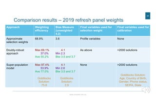 Weighting a probability online panel with multiple waves of recruitment ...