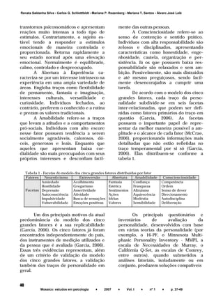 ______________________________________________________________________
Mosaico: estudos em psicologia ♦ 2007 ♦ Vol. I ♦ nº 1 ♦ p. 37-49
40
Renata Saldanha Silva - Carlos G. Schlottfeldt - Mariana P. Rozenberg - Mariana T. Santos - Álvaro José Lelé
transtornos psicossomáticos e apresentam
reações muito intensas a todo tipo de
estímulos. Contrariamente, o sujeito es-
tável tende a responder a estímulos
emocionais de maneira controlada e
proporcionada. Retorna rapidamente a
seu estado normal após uma elevação
emocional. Normalmente é equilibrado,
calmo, controlado e despreocupado.
A Abertura à Experiência ca-
racteriza-se por um interesse intrínseco na
experiência em uma ampla variedade de
áreas. Engloba traços como flexibilidade
de pensamento, fantasia e imaginação,
interesses culturais, versatilidade e
curiosidade. Indivíduos fechados, ao
contrário, preferem o conhecido e a rotina
e prezam os valores tradicionais.
A Amabilidade refere-se a traços
que levam a atitudes e a comportamentos
pró-sociais. Indivíduos com alto escore
nesse fator possuem tendência a serem
socialmente agradáveis, calorosos, dó-
ceis, generosos e leais. Enquanto que
aqueles que apresentam baixa cor-
dialidade são mais preocupados com seus
próprios interesses e desconfiam facil-
mente das outras pessoas.
A Conscienciosidade refere-se ao
senso de contenção e sentido prático.
Indivíduos com alta responsabilidade são
zelosos e disciplinados, apresentando
características como honestidade, enge-
nhosidade, cautela, organização e per-
sistência. Já os que possuem baixa res-
ponsabilidade são relaxados e sem am-
bição. Possivelmente, são mais distraídos
e até mesmo preguiçosos, sendo facil-
mente desencorajados a cumprir uma
tarefa.
De acordo com o modelo dos cinco
grandes fatores, cada traço da perso-
nalidade subdivide-se em seis facetas
inter-relacionadas, que podem ser defi-
nidas como fatores primários do traço em
questão (García, 2006). As facetas
possuem o importante papel de repre-
sentar da melhor maneira possível a am-
plitude e o alcance de cada fator (McCrae,
2006), proporcionando informações mais
detalhadas que não estão refletidas no
traço temperamental por si só (García,
2006). Elas distribuem-se conforme a
tabela 1.
Tabela 1 - Facetas do modelo dos cinco grandes fatores distribuídas por fator
Fatores Neuroticismo Extroversão Abertura Amabilidade Conscienciosidade
Facetas
Ansiedade
Hostilidade
Depressão
Autoconsciência
Impulsividade
Vulnerabilidade
Acolhimento
Gregarismo
Assertividade
Atividade
Busca de sensações
Emoções positivas
Fantasia
Estética
Sentimentos
Ações
Idéias
Valores
Confiança
Franqueza
Altruísmo
Aquiescência
Modéstia
Sensibilidade
Competência
Ordem
Senso de dever
Direcionamento
Autodisciplina
Deliberação
Um dos principais motivos da atual
predominância do modelo dos cinco
grandes fatores é a sua replicabilidade
(García, 2006). Os cinco fatores já foram
encontrados independentemente do país,
dos instrumentos de medição utilizados e
da pessoa que é avaliada (García, 2006).
Essas três evidências representam, além
de um critério de validação do modelo
dos cinco grandes fatores, a validação
também dos traços de personalidade em
geral.
Os principais questionários e
inventários de avaliação da
personalidade, desenvolvidos com base
em várias teorias da personalidade (por
exemplo, o 16-PF, o Minnesota Multi-
phasic Personality Inventory - MMPI, a
escala de Necessidades de Murray, o
Califórnia Q-Set, as escalas de Comrey,
entre outros), quando submetidos a
análises fatoriais, isoladamente ou em
conjunto, produzem soluções compatíveis
 