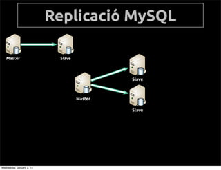 MySQL

   Master                   Slave




                                             Slave



                                    Master

                                             Slave




Wednesday, January 2, 13
 