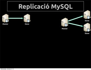  MySQL
                                                Slave
   Master                   Slave

                                       Master

                                                Slave




Wednesday, January 2, 13
 