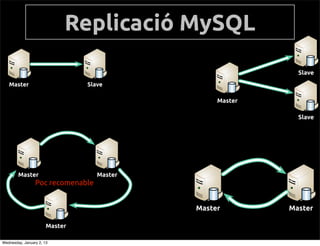  MySQL
                                                            Slave
   Master                       Slave

                                                 Master

                                                            Slave




        Master                     Master
                 Poc recomenable


                                            Master        Master

                       Master

Wednesday, January 2, 13
 