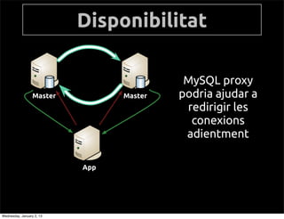 Disponibilitat

                                           MySQL proxy
                  Master         Master   podria ajudar a
                                           redirigir les
                                            conexions
                                           adientment

                           App




Wednesday, January 2, 13
 