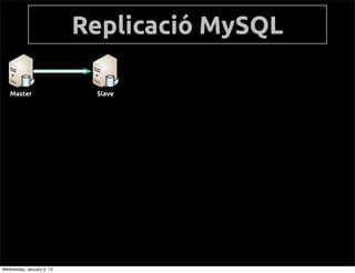  MySQL

   Master                   Slave




Wednesday, January 2, 13
 
