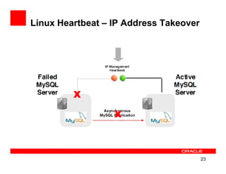 Linux Heartbeat – IP Address Takeover




                                        23
 