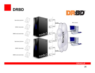 DRBD




       26
 
