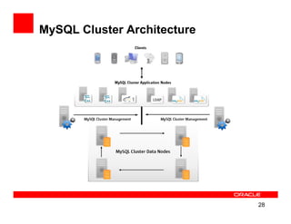 MySQL Cluster Architecture




                             28
 