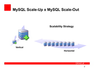MySQL Scale-Up x MySQL Scale-Out



                 Scalability Strategy




 Vertical
                            Horizontal




                                         7
 
