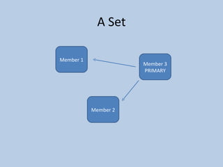 A Set Member 1 Member 2 Member 3 PRIMARY 