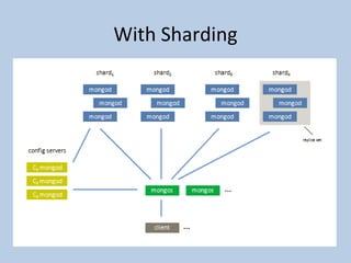 With Sharding 