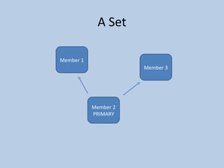 A Set Member 1 Member 2 PRIMARY Member 3 
