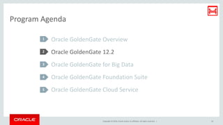 Copyright © 2016, Oracle and/or its affiliates. All rights reserved. |
Program Agenda
Oracle GoldenGate Overview
Oracle GoldenGate 12.2
Oracle GoldenGate for Big Data
Oracle GoldenGate Foundation Suite
Oracle GoldenGate Cloud Service
1
2
3
4
5
10
 