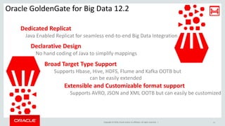 Copyright © 2016, Oracle and/or its affiliates. All rights reserved. |
Oracle GoldenGate for Big Data 12.2
Dedicated Replicat
Java Enabled Replicat for seamless end-to-end Big Data Integration
Declarative Design
No hand coding of Java to simplify mappings
Broad Target Type Support
Supports Hbase, Hive, HDFS, Flume and Kafka OOTB but
can be easily extended
Extensible and Customizable format support
Supports AVRO, JSON and XML OOTB but can easily be customized
17
 