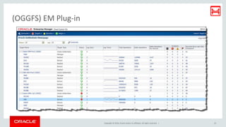 Copyright © 2016, Oracle and/or its affiliates. All rights reserved. |
(OGGFS) EM Plug-in
25
 
