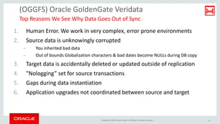 Copyright © 2016, Oracle and/or its affiliates. All rights reserved. |
(OGGFS) Oracle GoldenGate Veridata
1. Human Error. We work in very complex, error prone environments
2. Source data is unknowingly corrupted
– You inherited bad data
– Out of bounds Globalization characters & bad dates become NULLs during DB copy
3. Target data is accidentally deleted or updated outside of replication
4. "Nologging” set for source transactions
5. Gaps during data instantiation
6. Application upgrades not coordinated between source and target
Top Reasons We See Why Data Goes Out of Sync
27
 