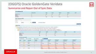 Copyright © 2016, Oracle and/or its affiliates. All rights reserved. |
(OGGFS) Oracle GoldenGate Veridata
Summarize and Repair Out of Sync Data
30
 