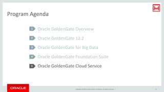 Copyright © 2016, Oracle and/or its affiliates. All rights reserved. |
Program Agenda
Oracle GoldenGate Overview
Oracle GoldenGate 12.2
Oracle GoldenGate for Big Data
Oracle GoldenGate Foundation Suite
Oracle GoldenGate Cloud Service
1
2
3
4
5
32
 