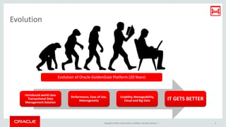 Copyright © 2016, Oracle and/or its affiliates. All rights reserved. | 6
Evolution
Introduced world class
Transactional Data
Management Solution
Performance, Ease of Use,
Heterogeneity
Usability, Manageability,
Cloud and Big Data IT GETS BETTER
Evolution of Oracle GoldenGate Platform (20 Years)
 