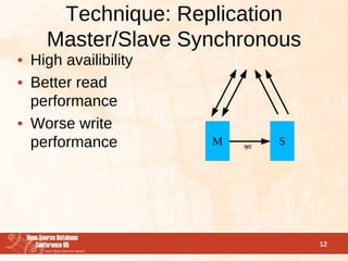 Replication Solutions for PostgreSQL | PDF