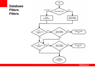Database  Filters Filters 
