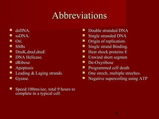 6
AbbreviationsAbbreviations
 dsDNA.dsDNA.
 ssDNA.ssDNA.
 Ori.Ori.
 SSBsSSBs
 DnaK,dnaJ,dnaEDnaK,dnaJ,dnaE
 DNA Helicase.DNA Helicase.
 dRibosedRibose
 ApoptosisApoptosis
 Leading & Laging strands.Leading & Laging strands.
 Gyrase.Gyrase.
 Speed:100nts/sec. total 9 hours toSpeed:100nts/sec. total 9 hours to
complete in a typical cell.complete in a typical cell.
 Double stranded DNADouble stranded DNA
 Single stranded DNASingle stranded DNA
 Origin of replication.Origin of replication.
 Single strand Binding.Single strand Binding.
 Heat shock proteins EHeat shock proteins E
 Unwind short segmenUnwind short segmen
 De-OxyriboseDe-Oxyribose
 Programmed cell deathProgrammed cell death
 One strech, multiple streches.One strech, multiple streches.
 Negative supercoiling using ATPNegative supercoiling using ATP
 