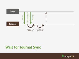 j:true

write

Primary

getLastError

Driver

apply in
memory

write to
journal

Wait for Journal Sync

 