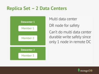 Replica Set – 2 Data Centers
Datacenter 1

Member 1
Member 2

Datacenter 2

Member 3

Multi data center
DR node for safety
Can’t do multi data center
durable write safely since
only 1 node in remote DC

 