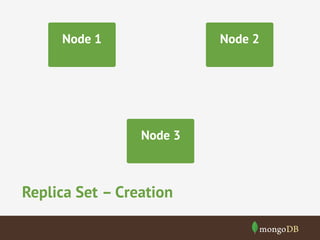Node 1

Node 2

Node 3

Replica Set – Creation

 