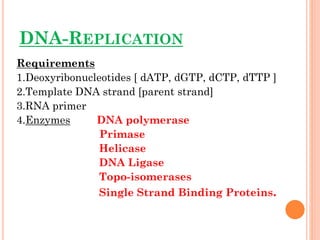 DNA-REPLICATION
Requirements
1.Deoxyribonucleotides [ dATP, dGTP, dCTP, dTTP ]
2.Template DNA strand [parent strand]
3.RNA primer
4.Enzymes DNA polymerase
Primase
Helicase
DNA Ligase
Topo-isomerases
Single Strand Binding Proteins.
 