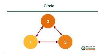 Circle
7
 