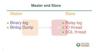 Master
∙ Binary log
∙ Binlog Dump
Slave
∙ Relay log
∙ IO thread
∙ SQL thread
Master and Slave
52
 