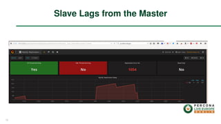 Slave Lags from the Master
12
 