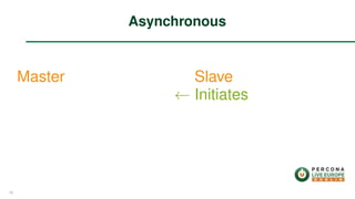 Master Slave
← Initiates
Asynchronous
16
 