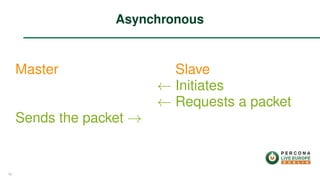 Master
Sends the packet →
Slave
← Initiates
← Requests a packet
Asynchronous
16
 