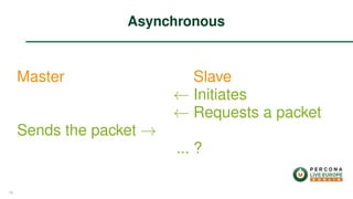 Master
Sends the packet →
Slave
← Initiates
← Requests a packet
... ?
Asynchronous
16
 